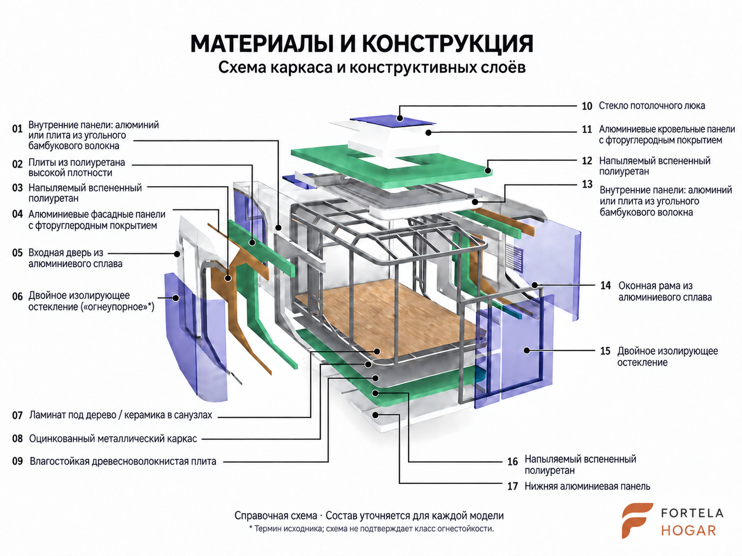 Схема капсульного дома со всеми 17 элементами исходника: крыша, стены, пол, каркас, дверь, рамы и остекление